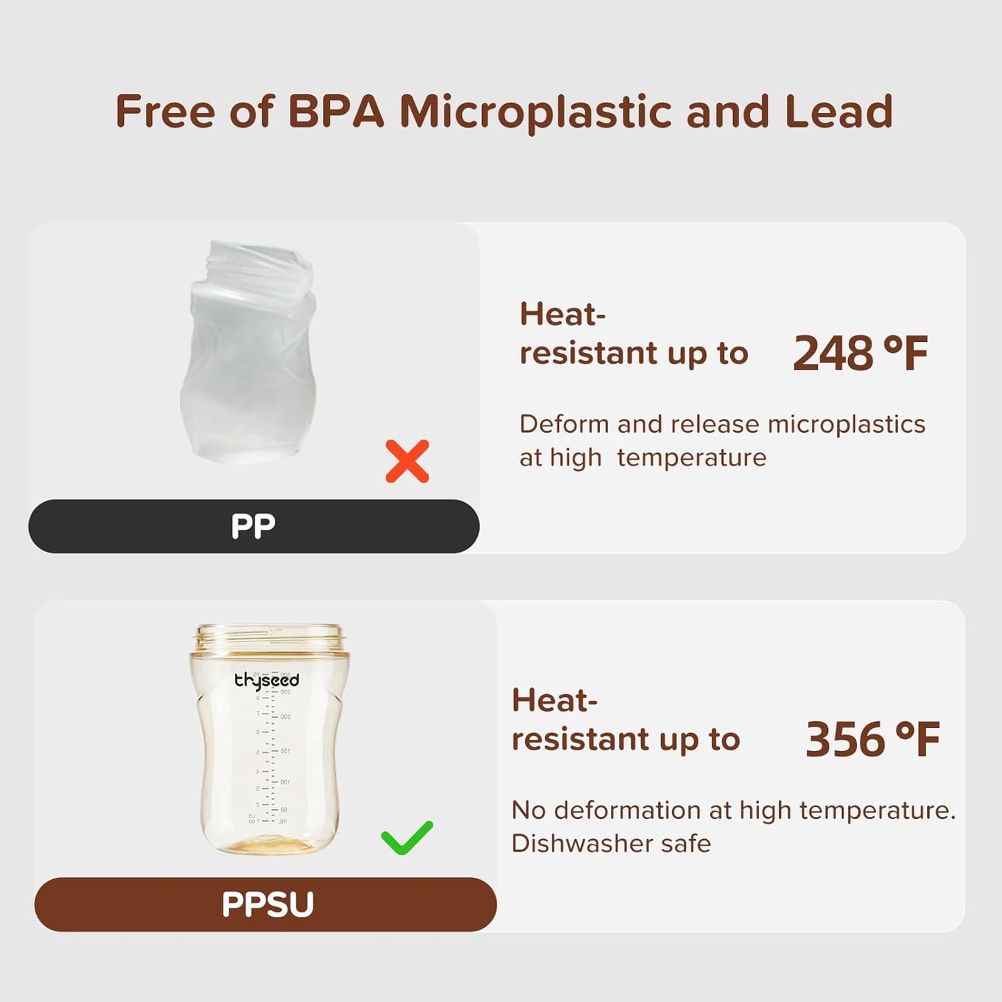 PPSU Natural Breast-Like Bottle with Nipple(3-7 Months),10oz，1pack