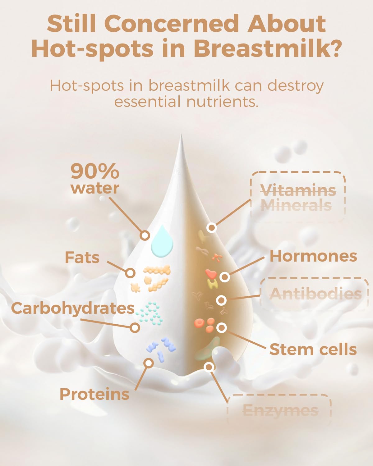Papablic NutriWarm™ Swirlable Bottle Warmer – Advanced Nutrient-Preserving Warming Technology, Fast and Even Warming for Breastmilk & Formula, Precise Temperature Control, Easy to Use