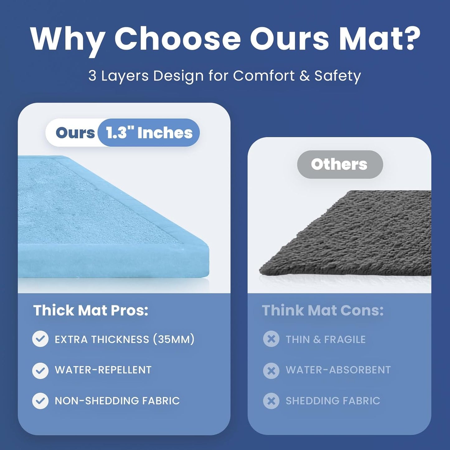 Baby Play Mat for Floor,1.3" Thick Memory foam Tummy Time Mat for Toddlers,Infants,kids,Water-Repellent Soft Nursery Rug,Extra Large Non Slip for Crawling&Yoga,Tatami Style for Living Room(Light Blue)