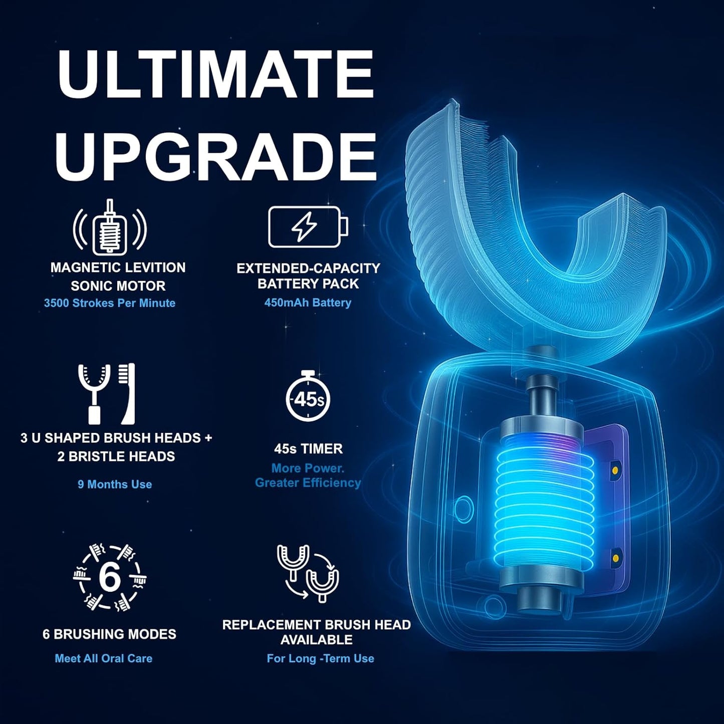 Kids U Shaped Electric Toothbrush Ultrasonic Automatic Brush with 5 Brush Head Rinse Cup 6 Clean Modes IPX7 Waterproof Whole Mouth Rechargeable Smart Timer Toothbrushes for Children Age 2-7