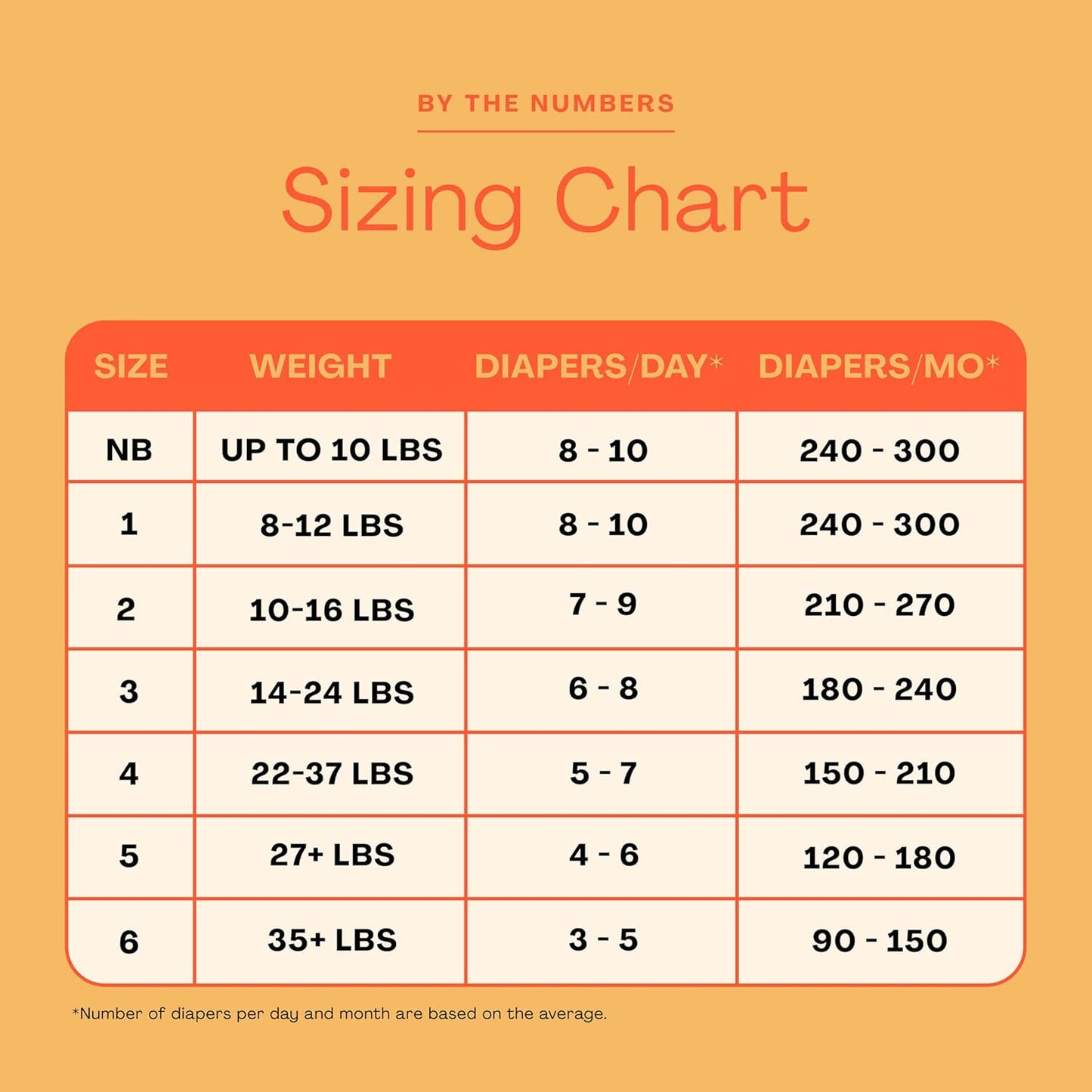 Hello Bello Mega Surprise Pack, Size 2 (10-16 lbs), 240ct Hypoallergenic Assorted Diapers with a Soft, Cloth-Like Feel Plus 360 Ultra Gentle Unscented Baby Wipes in 6 Resealable Packs